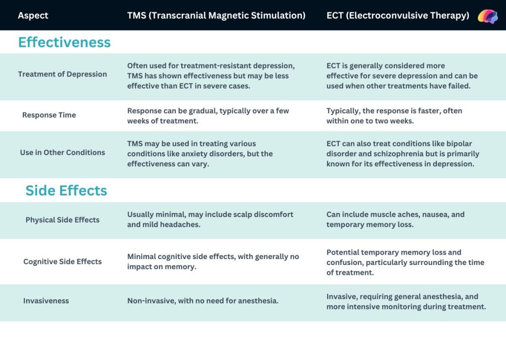 Effectiveness and Side Effects_ TMS and ECT
